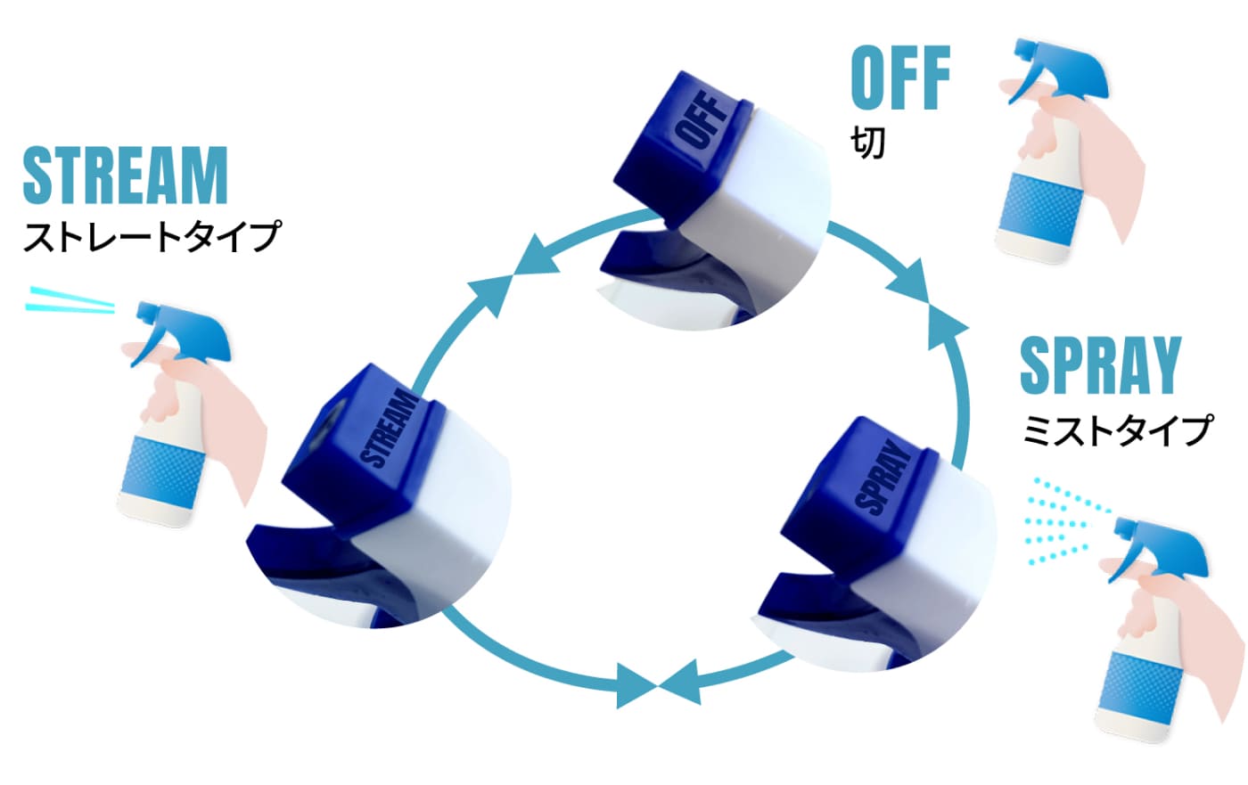 [̕]邱Ƃɂ~Xg^CvE^CvE˖iOFFj̐؂ւ\łB